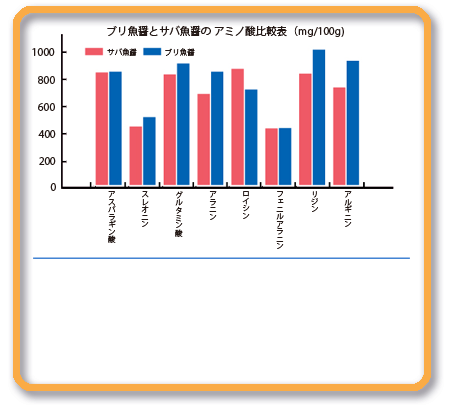 ブリの旨味とコクが絶妙